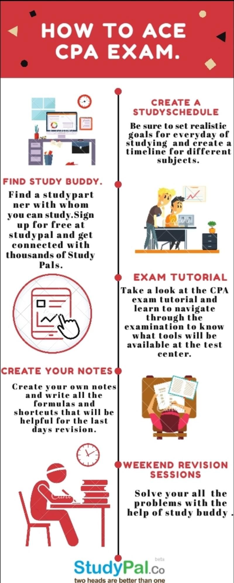 cpa study guide free